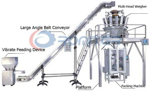 Net Bag Packing Plant for Fruit & Vegetable