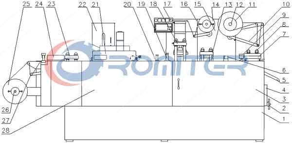 User Manual of Automatic Blister Packing Machine